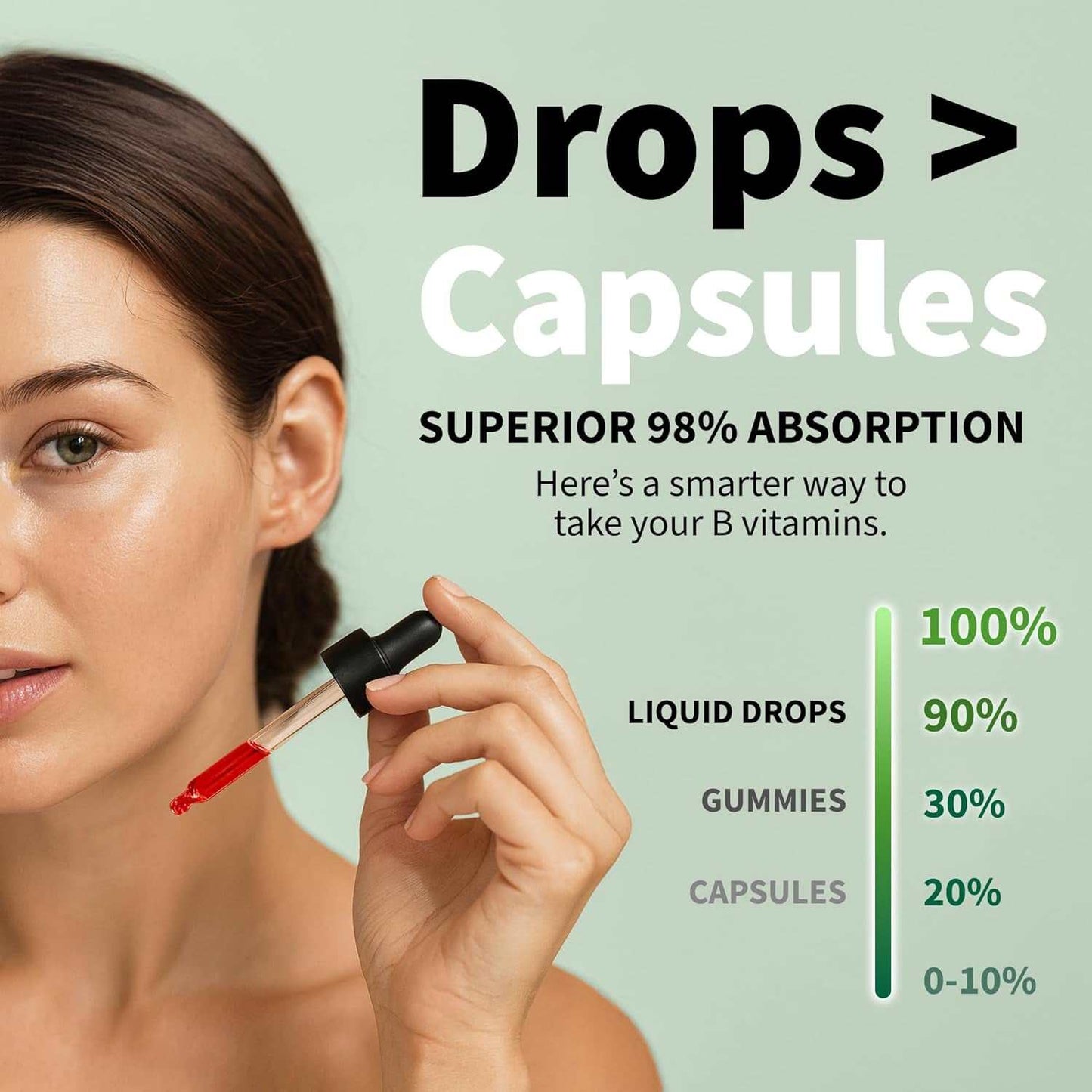 Vitamin B12 & B6 Liquid Drops